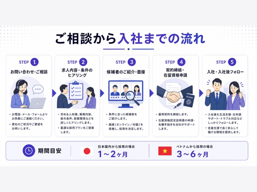 企業様向け